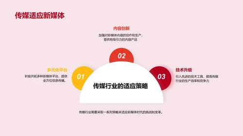 新媒体时代的信息传播