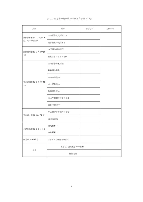 生态保护红线保护成效评估得分表、报告编写提纲