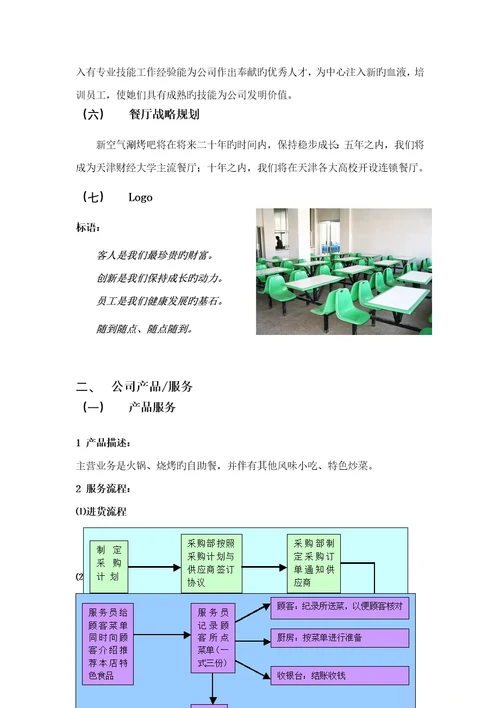 新空气涮烤吧商业综合计划书