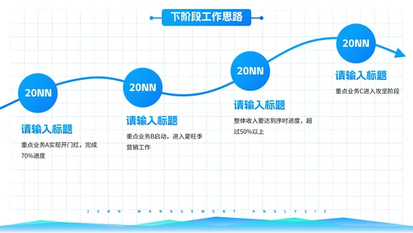 高级简约渐变几何数据图表经营分析工作汇报PPT模板