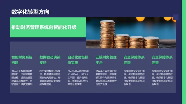 蓝色商务风财务金融总结汇报PPT模板