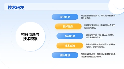 蓝色3D风项目阶段汇报PPT模板