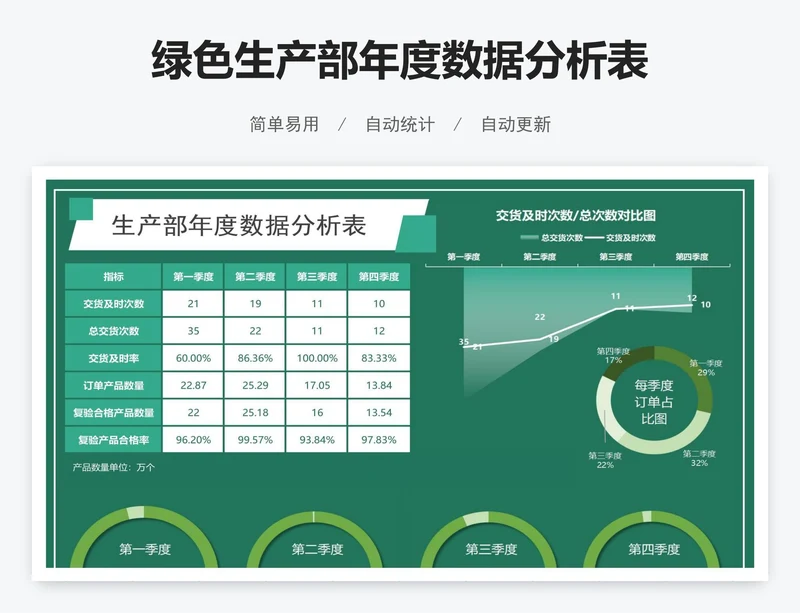 绿色生产部年度数据分析表