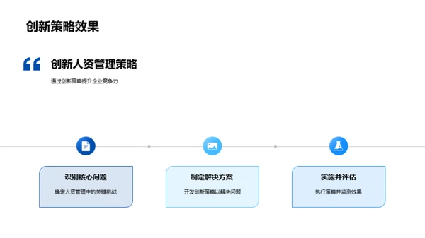 人资管理创新策略