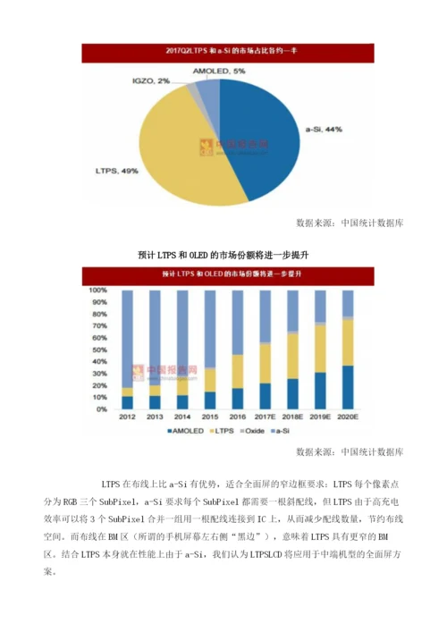 LCD面板短期价格有望翻转供需格局或将改变.docx