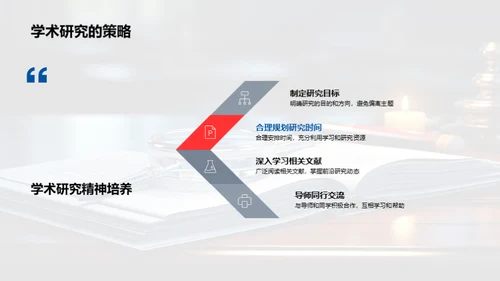 探索学术研究之路