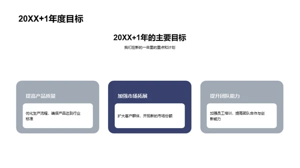 化学部门绩效回顾