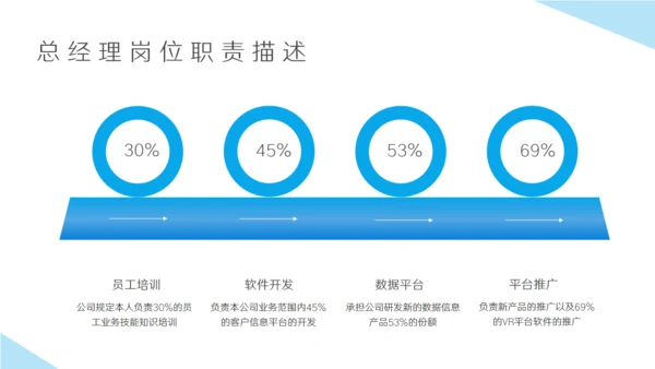 蓝色互联网行业述职报告通用PPT模板