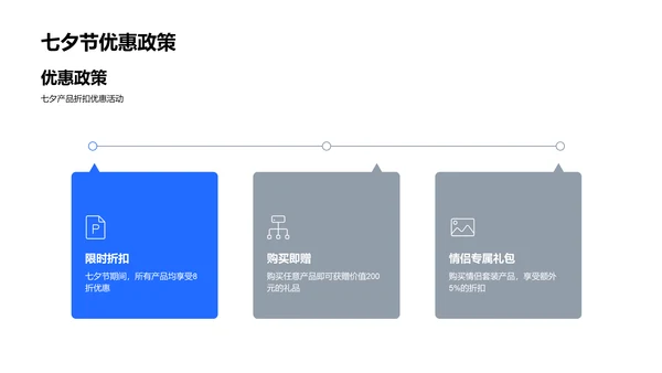 七夕健康礼物攻略PPT模板