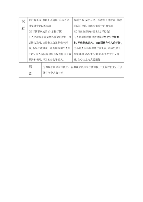 第三单元 人民当家作主 知识清单