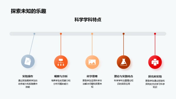 初一学霸养成攻略