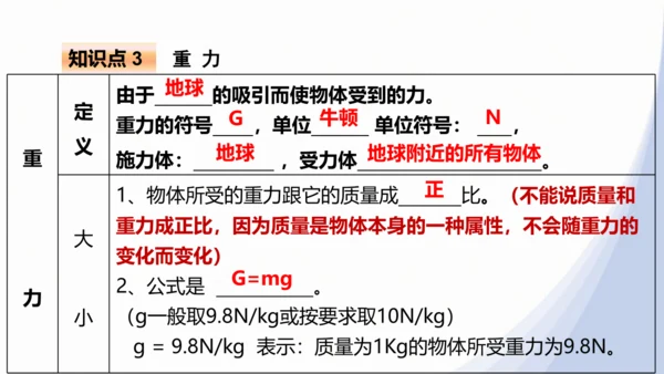 人教版八下物理 第七章《力》单元复习课件（34页ppt）