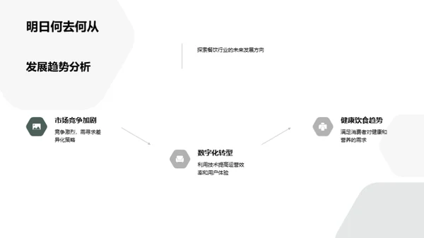 餐饮业商务礼仪卓越之道