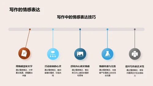 掌握写作 打造自我