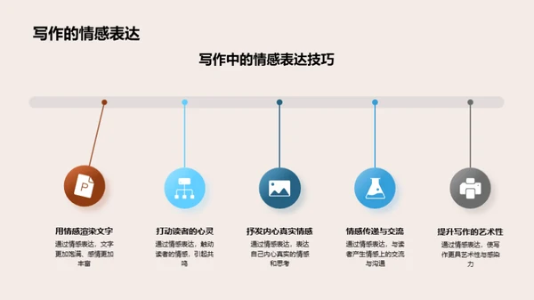 掌握写作 打造自我