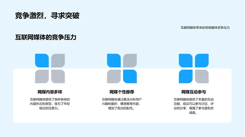 清明媒体创新PPT模板