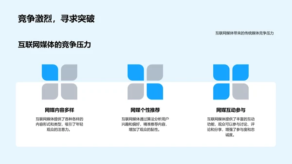 清明媒体创新PPT模板