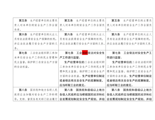 《中华人民共和国安全生产法》新旧对照表.docx