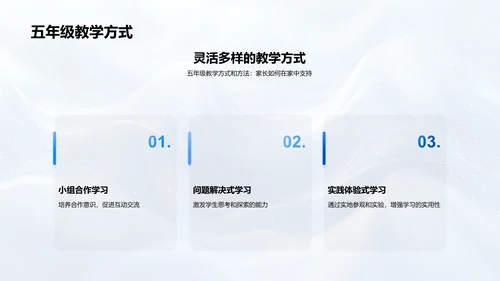 五年级家长教学策略讲座