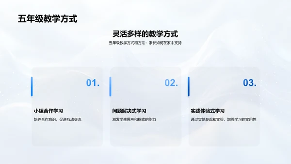 五年级家长教学策略讲座