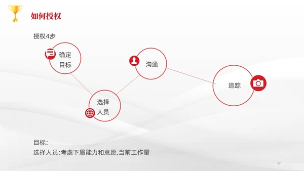 简约风3D小人共赢领导力企业管理员工培训PPT课件