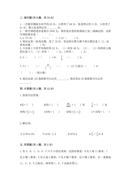 小学数学六年级下册期末测试卷【易错题】.docx