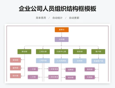 企业公司人员组织结构框模板