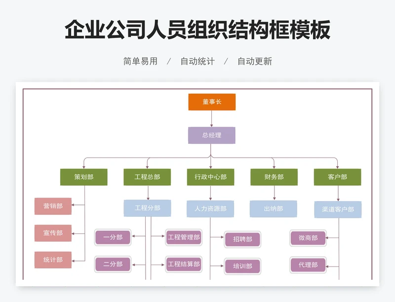 企业公司人员组织结构框模板