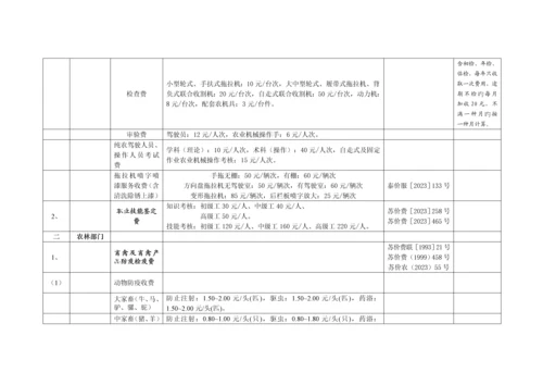 泰州市主要涉及农村生产经营活动收费项目和标准.docx