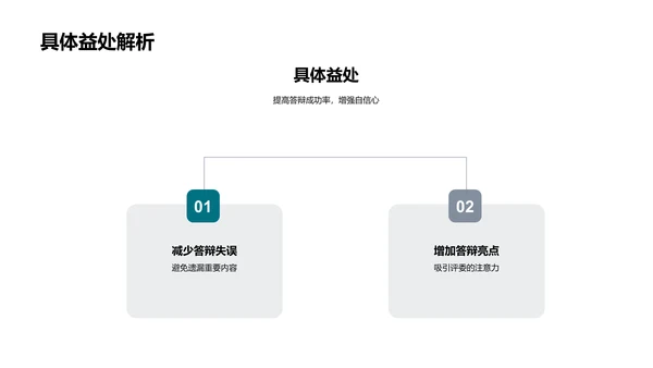 答辩实战指导PPT模板