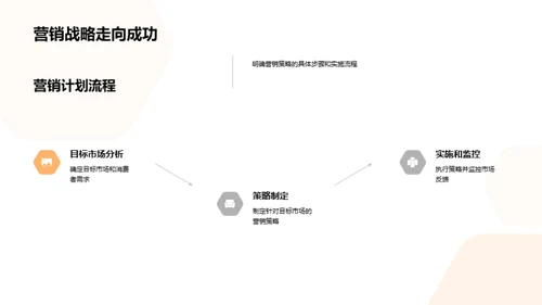 感恩节营销全解析