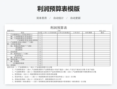 利润预算表模版