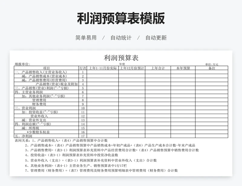 利润预算表模版