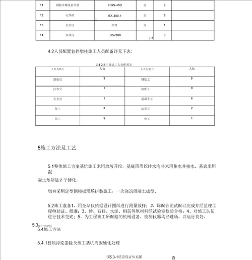 桥梁墩柱首件施工方案