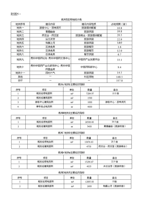 建设项目环境影响报告表贵安新区环保局欢迎您