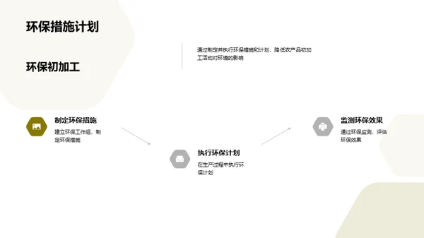 绿色农业：环保之路