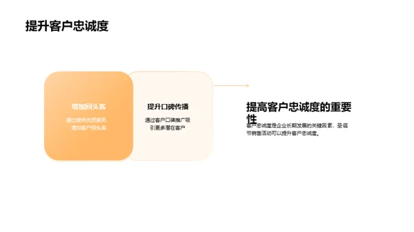 打造圣诞销售新高峰