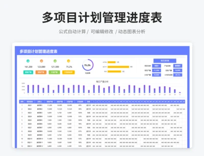 多项目计划管理进度表