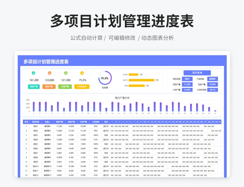 多项目计划管理进度表