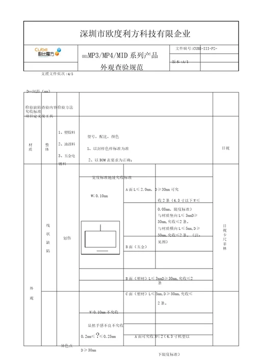 塑胶外壳外观检验标准超详细