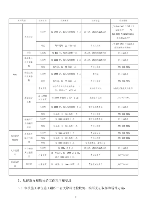 市政道路工程见证取样计划