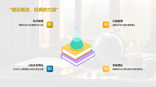 管理学的探索与实践