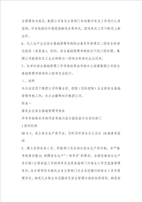 陕西煤业化工集团2011年安全基础管理考核办法