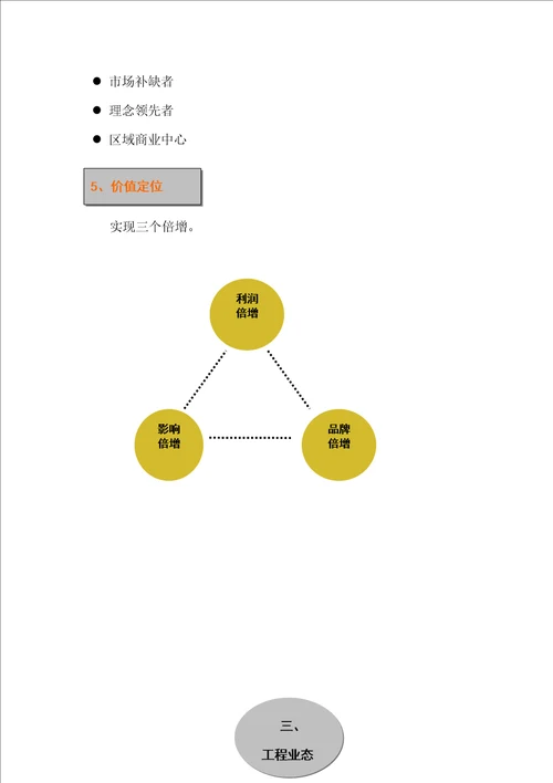 天安易居招商计划书