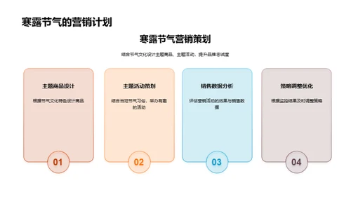 寒露营销新思维