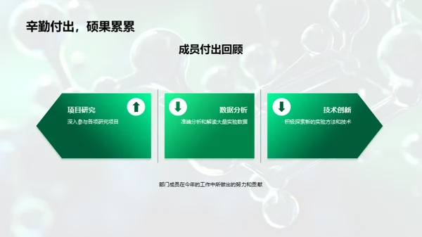 生物医疗化学年度盘点