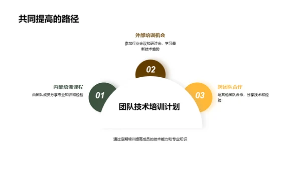 团队协作与共赢