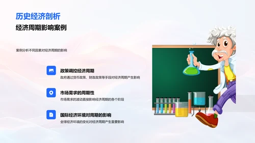 经济周期教学报告