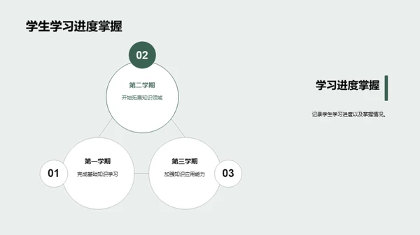 全面提升学习效能