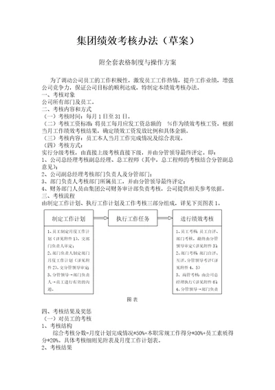 集团绩效考核方案及细则